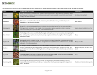 Sebi-Herb-List.pdf